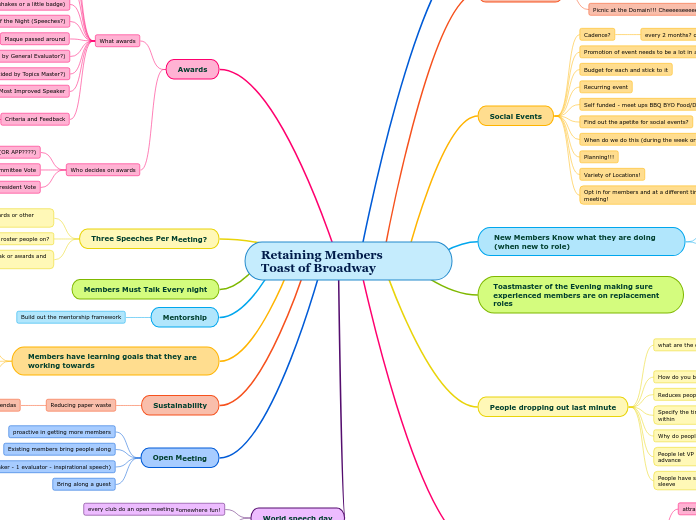 Retaining Members                   Toast of Broadway