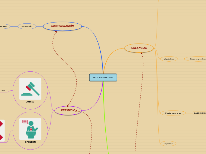 PROCESO GRUPAL