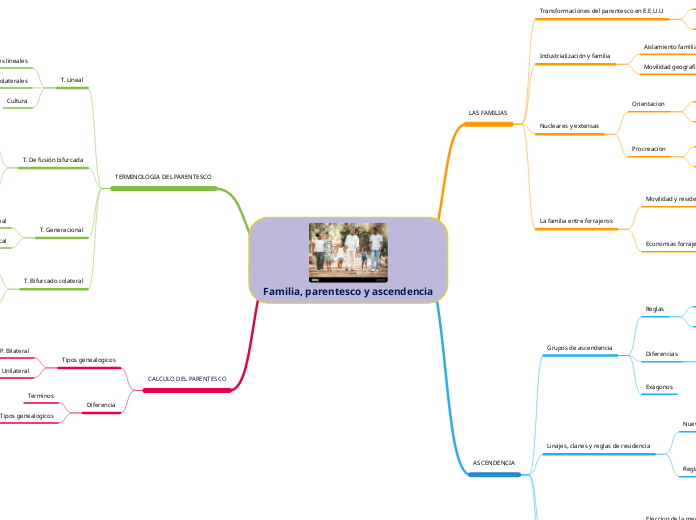 Familia, parentesco y ascendencia