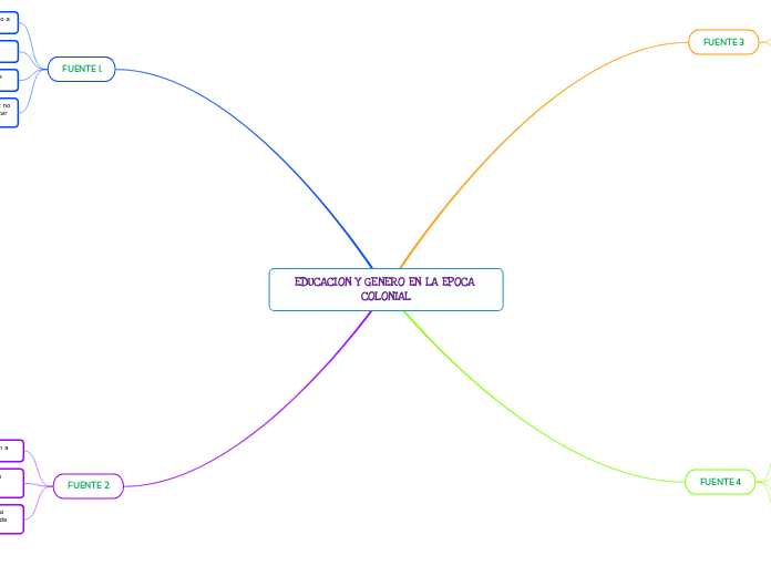 EDUCACION Y GENERO EN LA EPOCA COLONIAL