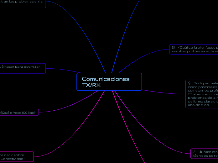 Comunicaciones TX/RX