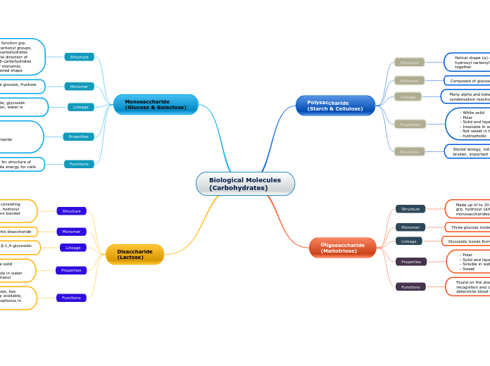 Biological Molecules   (Carbohydrates)