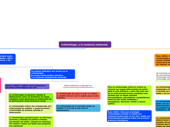 Criminología, y la conducta antisocial.