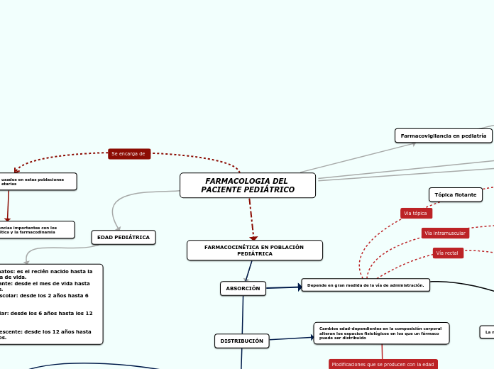 FARMACOLOGIA DEL PACIENTE PEDIÁTRICO