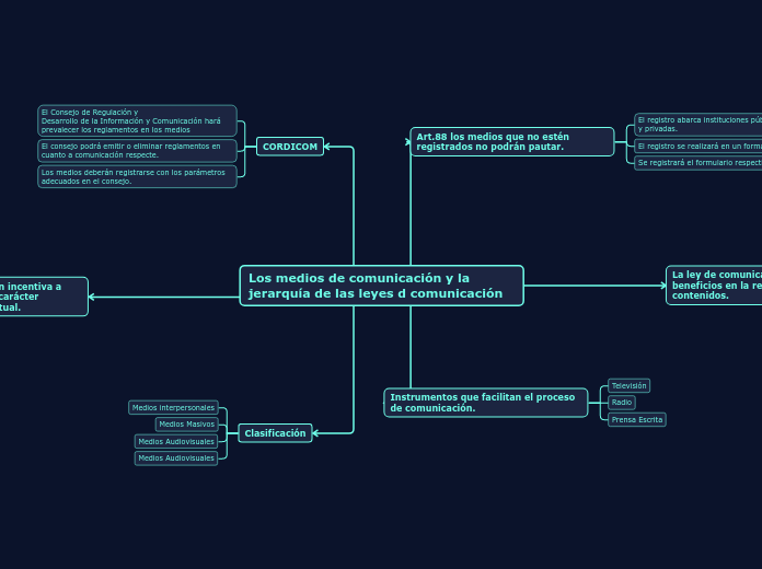 Los medios de comunicación y la jerarquía de las leyes d comunicación