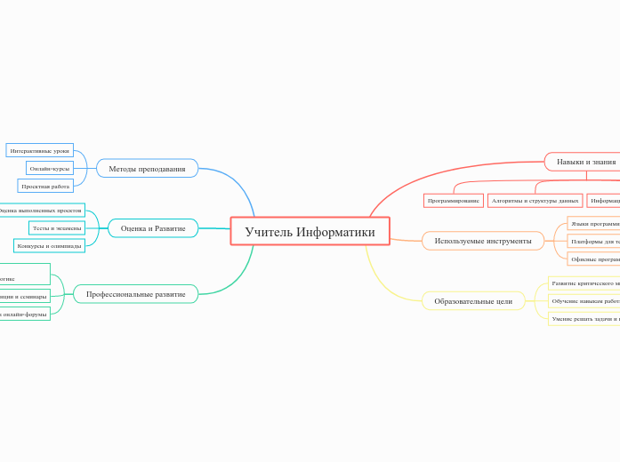 Учитель Информатики