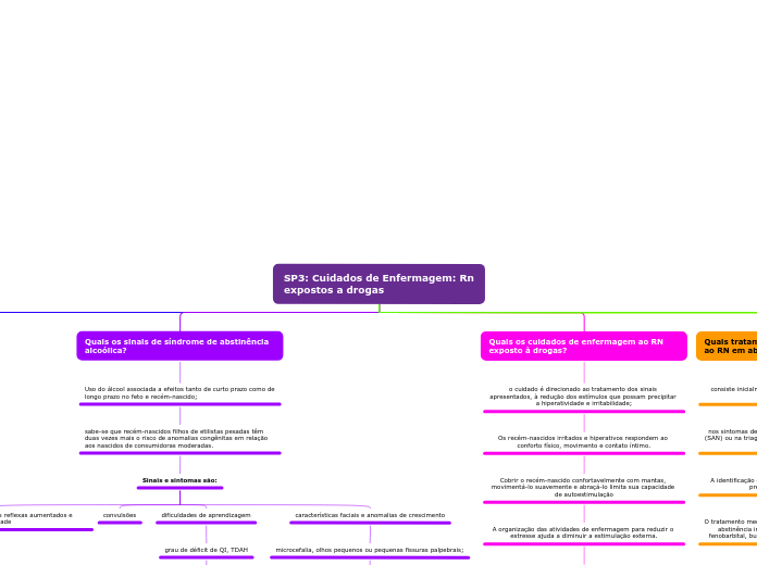 SP3: Cuidados de Enfermagem: Rn expostos a drogas