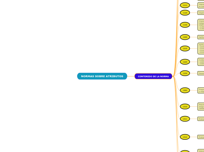 NORMAS SOBRE ATRIBUTOS