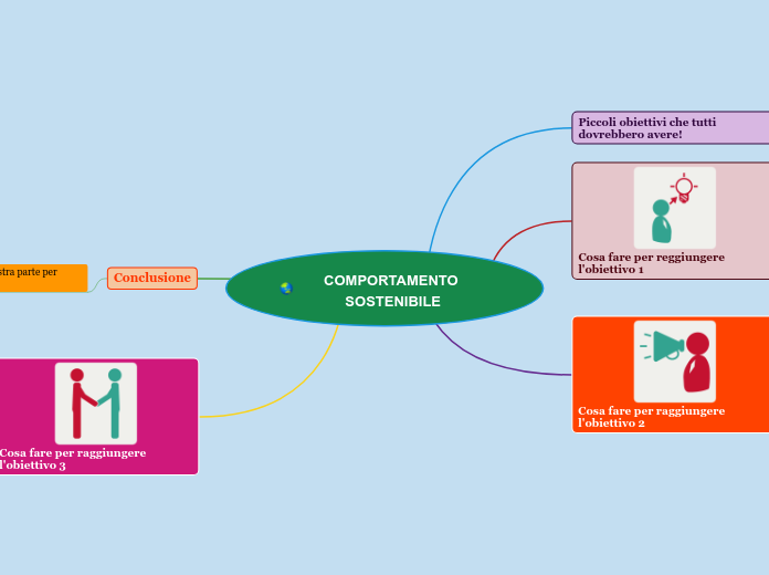 COMPORTAMENTO SOSTENIBILE