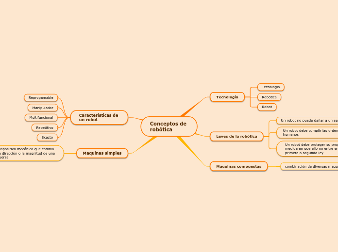 Conceptos de 
robótica