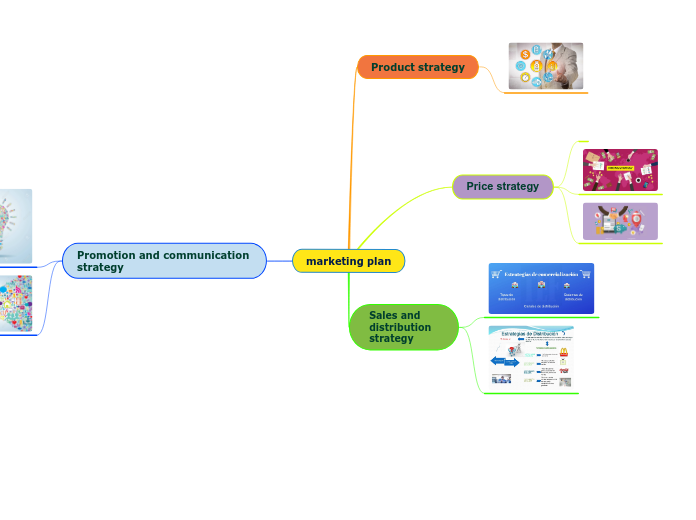 marketing plan