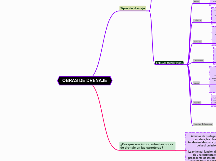 OBRAS DE DRENAJE