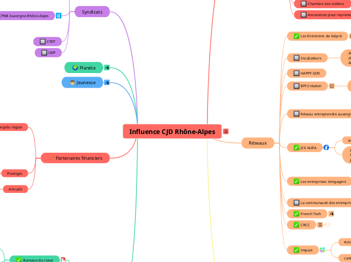 Influence CJD Rhône-Alpes