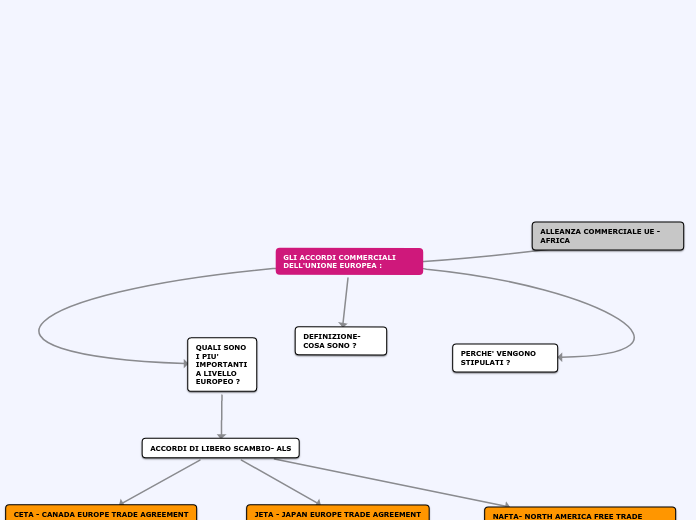 GLI ACCORDI COMMERCIALI DELL'UNIONE EUROPEA :
