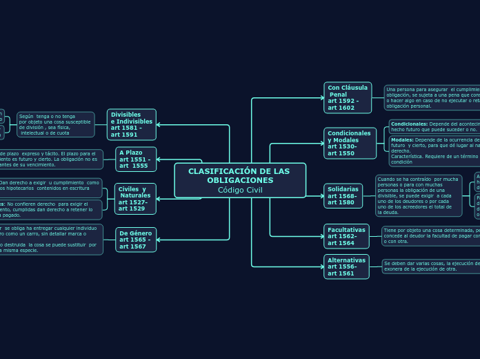 CLASIFICACIÓN DE LAS OBLIGACIONESCódigo Civil