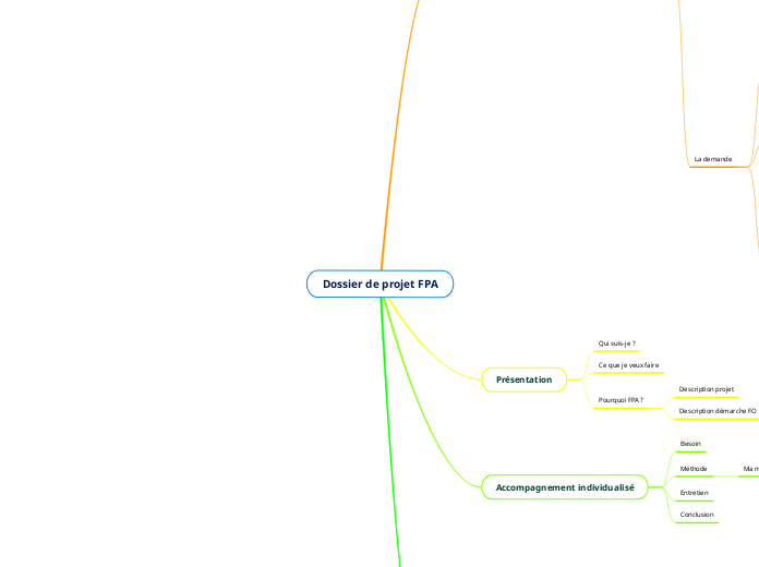 Dossier de projet FPA