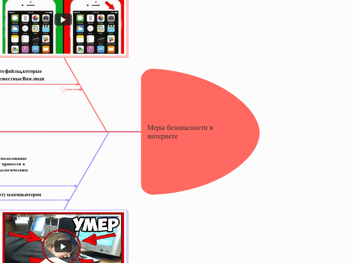 Меры безопасности в интернете 