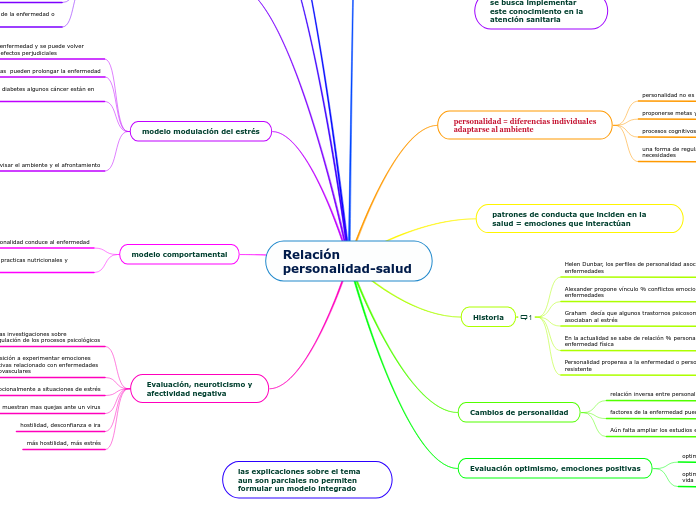 Relación personalidad-salud