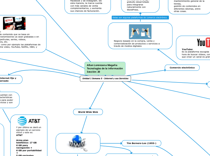 Unidad 1 Semana 5 - Internet y sus Servicios