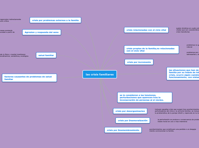 las crisis familiares