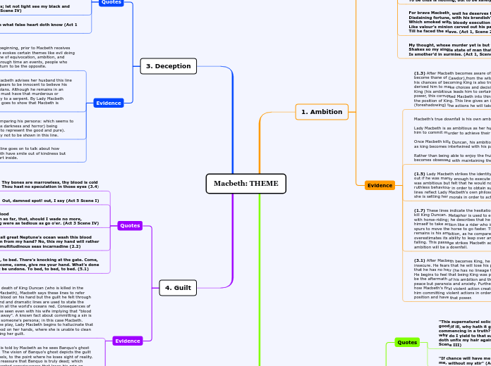 Macbeth: THEME