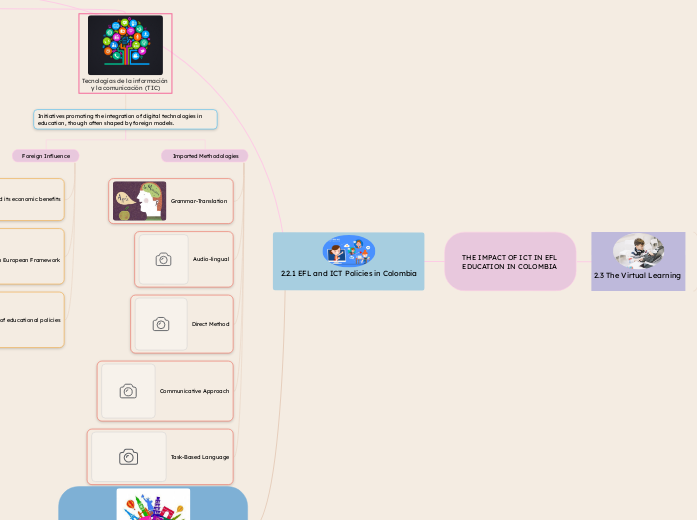 2.2.1 EFL and ICT Policies in Colombia

