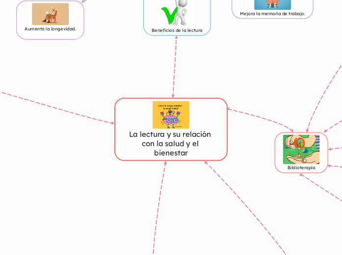 La lectura y su relación con la salud y el bienestar