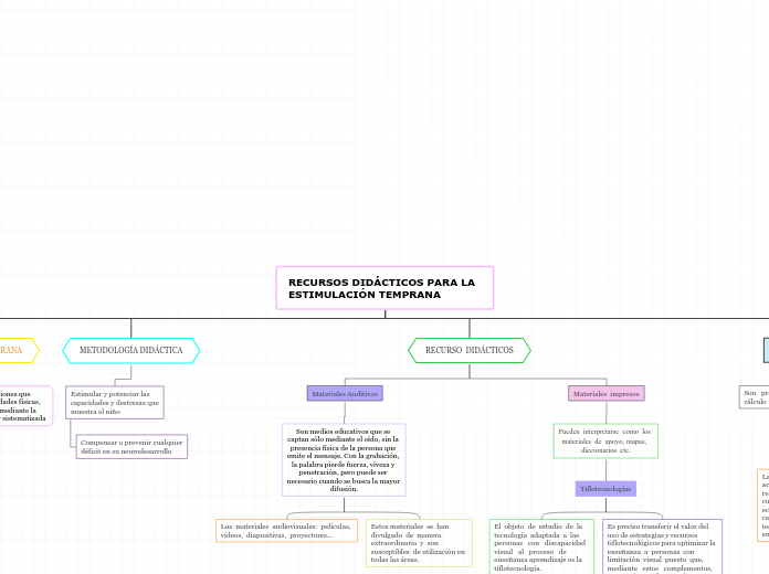 RECURSOS DIDÁCTICOS PARA LA ESTIMULACIÓN TEMPRANA