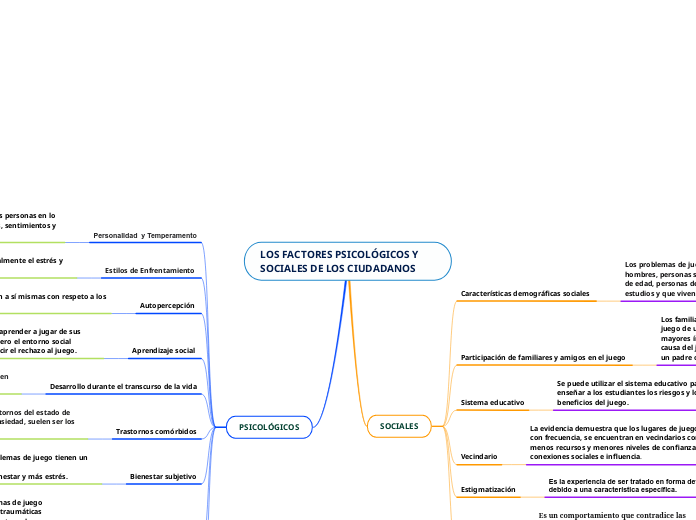 LOS FACTORES PSICOLÓGICOS Y SOCIALES DE LOS CIUDADANOS