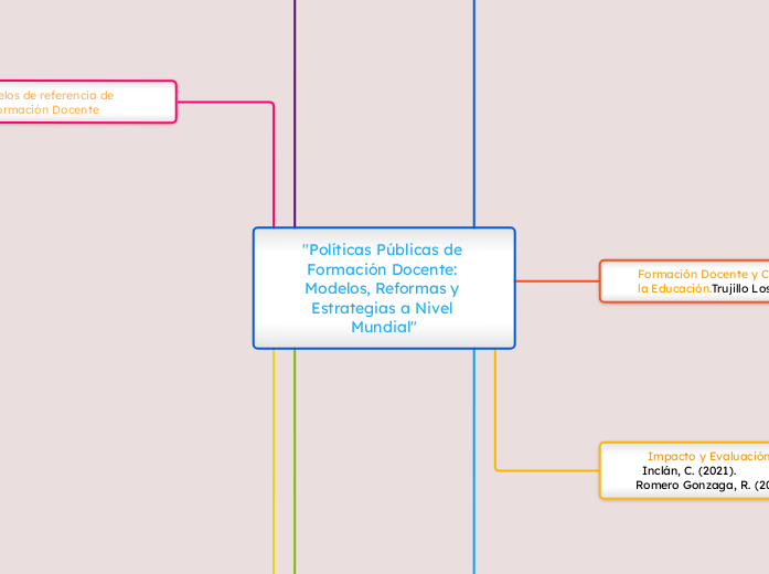 "Políticas Públicas de Formación Docente: Modelos, Reformas y Estrategias a Nivel Mundial"