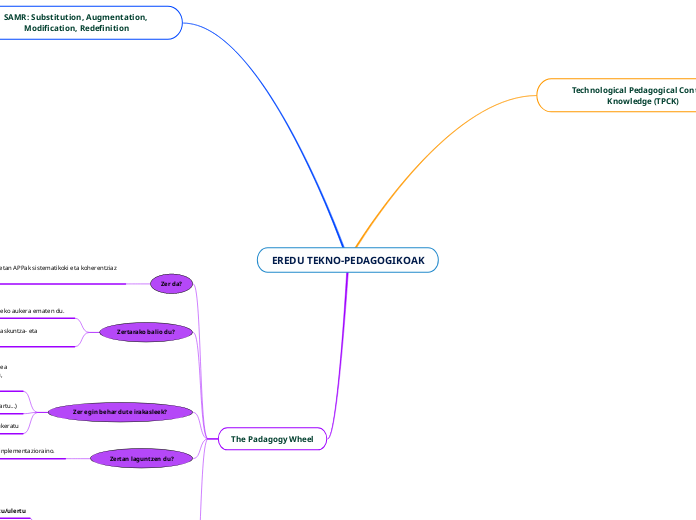 EREDU TEKNO-PEDAGOGIKOAK