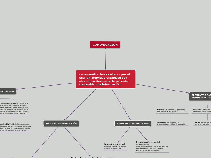 La comunicación es el acto por el cual un individuo establece con otro un contacto que le permitetransmitir una información.