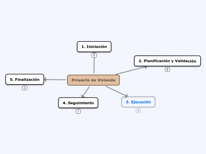 Proyecto de Vivienda