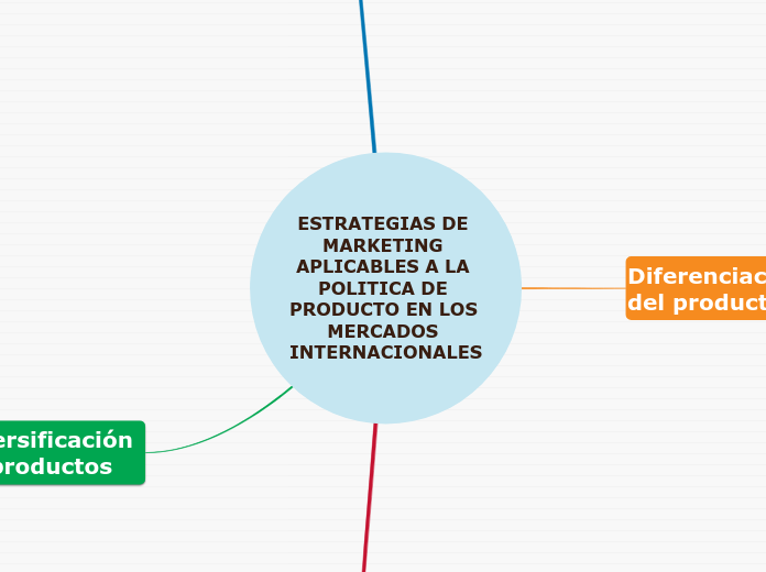 ESTRATEGIAS DE MARKETING APLICABLES A LA POLITICA DE PRODUCTO EN LOS MERCADOS INTERNACIONALES