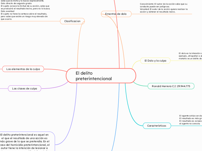 El delito preterintencional