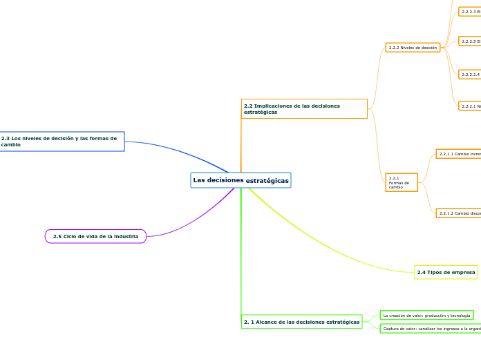 Las decisiones estratégicas