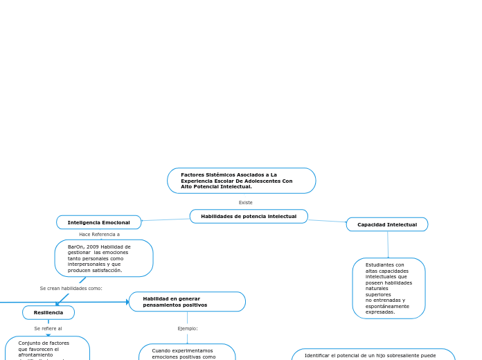 Factores Sistémicos Asociados a La Experiencia Escolar De Adolescentes Con Alto Potencial Intelectual.