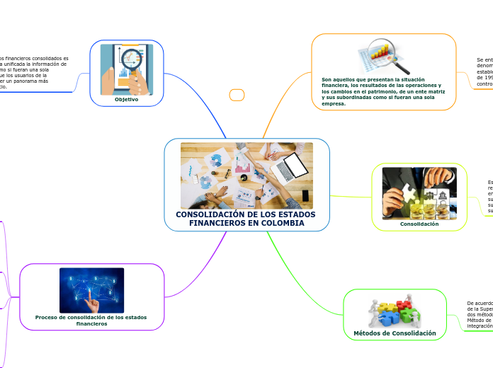 CONSOLIDACIÓN DE LOS ESTADOS FINANCIEROS EN COLOMBIA