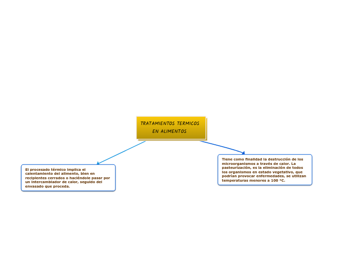 TRATAMIENTOS TERMICOS 
      EN ALIMENTOS