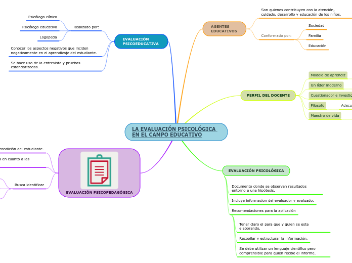 LA EVALUACIÓN PSICOLÓGICA EN EL CAMPO EDUCATIVO