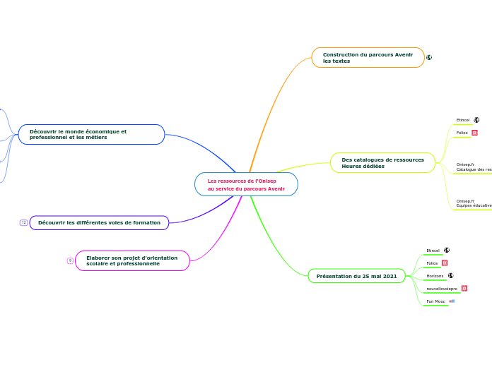 Les ressources de l'Onisep 
au service du parcours Avenir