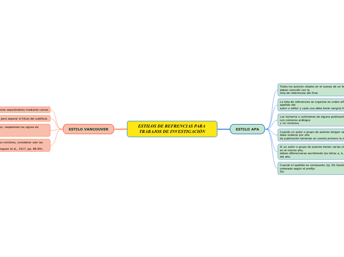 ESTILOS DE REFRENCIAS PARA TRABAJOS DE INVESTIGACIÓN