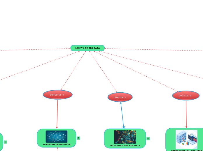 LAS 7 V DE BIG DATA