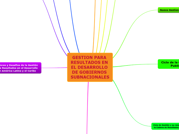 GESTION PARA RESULTADOS EN EL DESARROLLO DE GOBIERNOS SUBNACIONALES