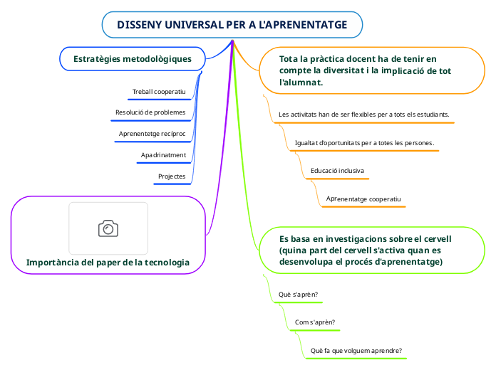 DISSENY UNIVERSAL PER A L'APRENENTATGE