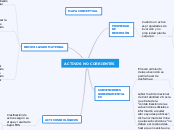 ensayo mapa conceptual ceplec