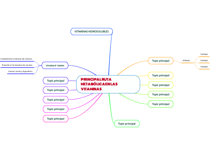 PRINCIPAL RUTA METABÓLICA EN LAS VITAMINAS