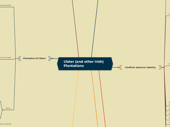 Ulster (and other Irish) Plantations