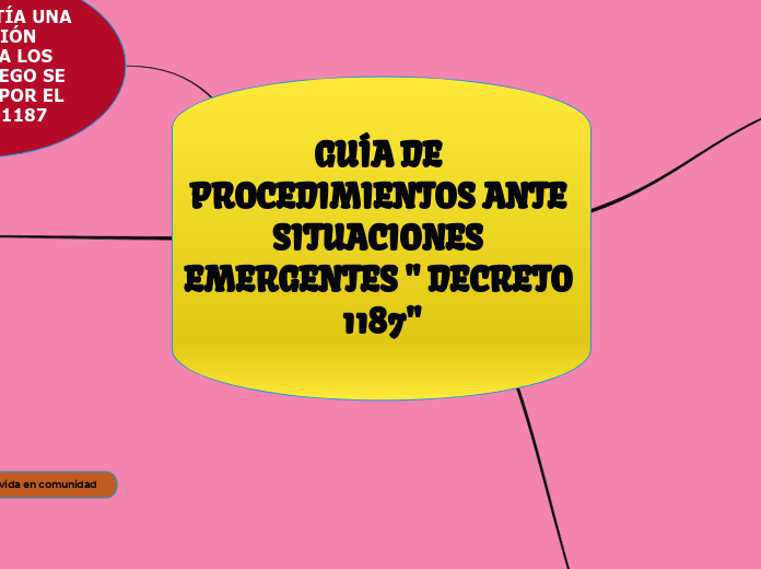 GUÍA DE PROCEDIMIENTOS ANTE SITUACIONES EMERGENTES " DECRETO 1187"