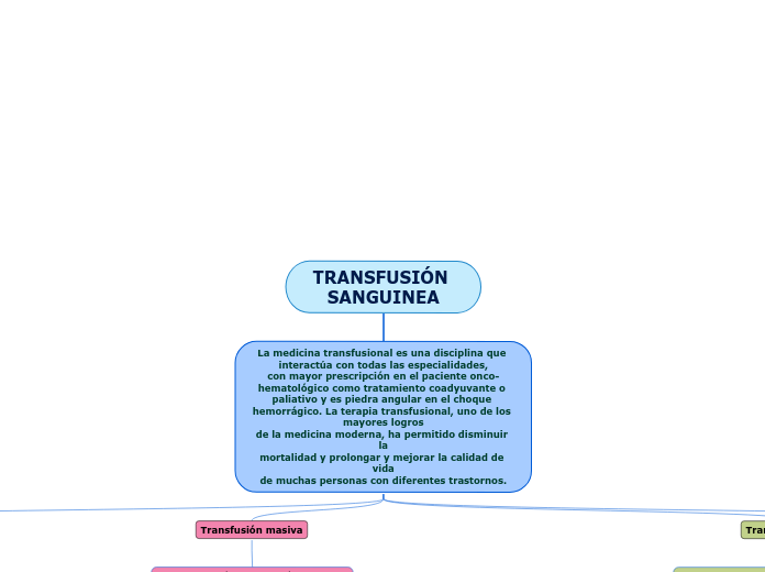 TRANSFUSIÓN SANGUINEA